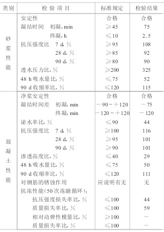 防潮剂的种类和制备方法